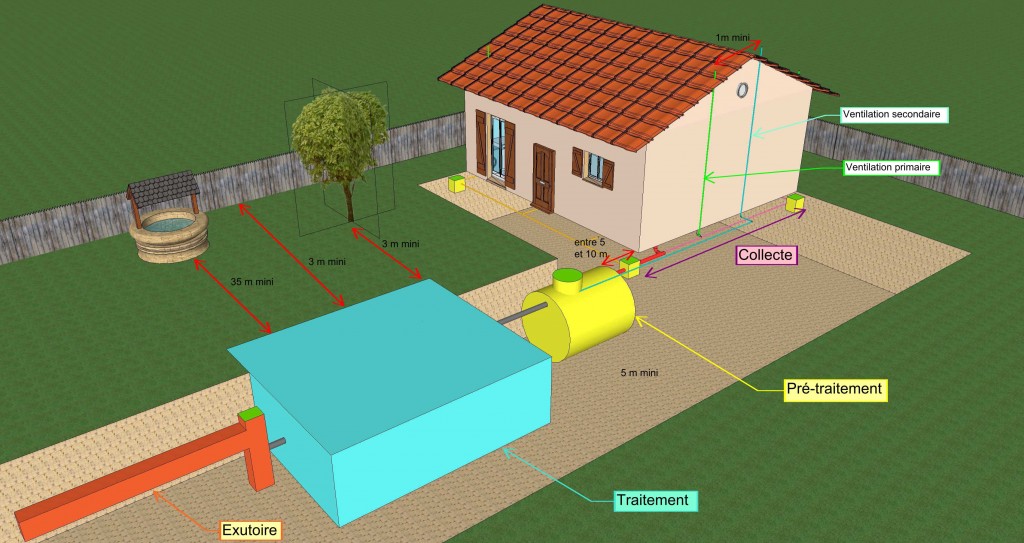 assainissement micro station