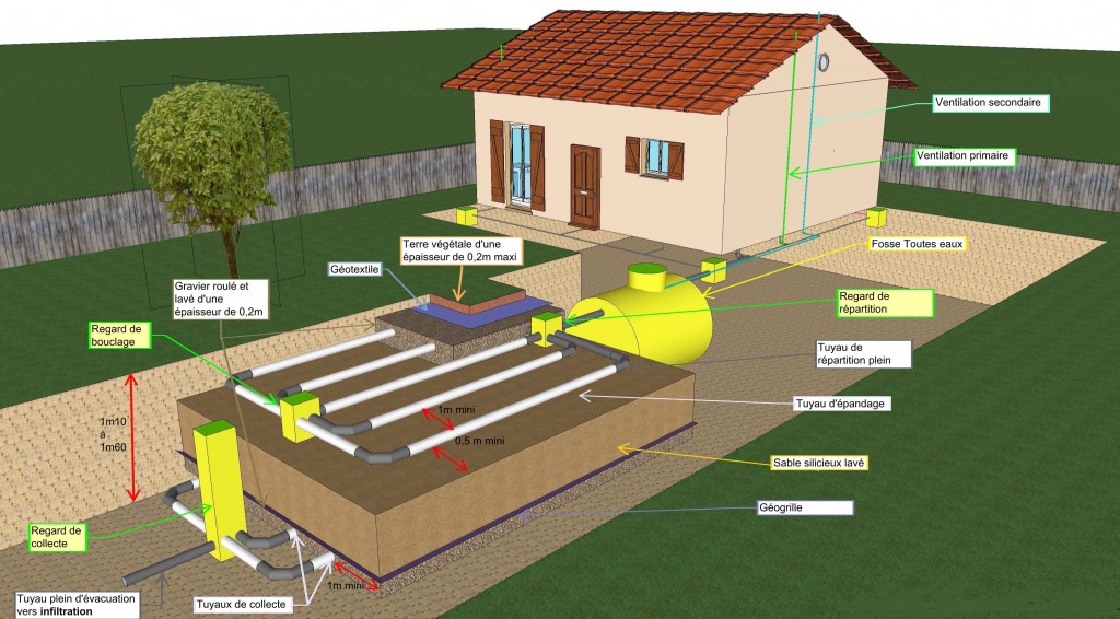 fosse septique maison individuelle