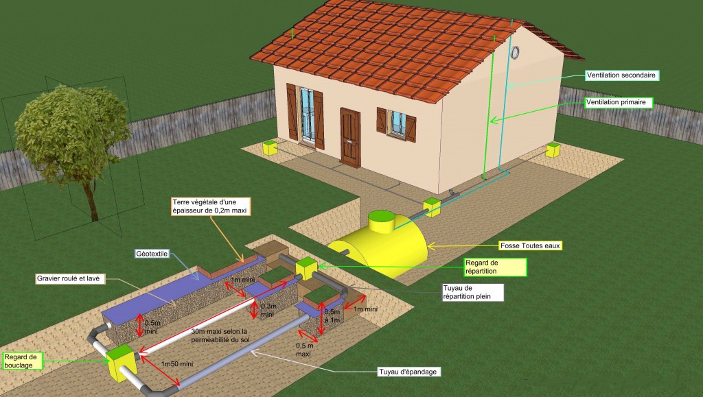les différentes solutions autorisées en matière d'assainissement ... - Prix Assainissement Maison Individuelle les différentes solutions autorisées en matière d'assainissement ... - Prix Assainissement Maison Individuelle