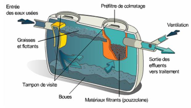 fosse septique plastique
